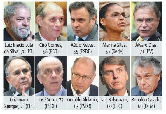SUCESSÃO PRESIDENCIAL: LULA É FIEL DA BALANÇA? É. - News Rondônia