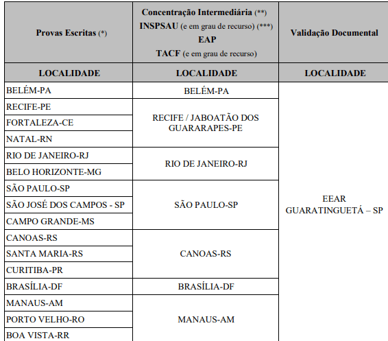 CONCURSO AERONÁUTICA SARGENTOS CFS 2018: EDITAL ABERTO PARA NÍVEL MÉDIO COM 279 VAGAS! ATÉ R$ 3.825,00! - News Rondônia