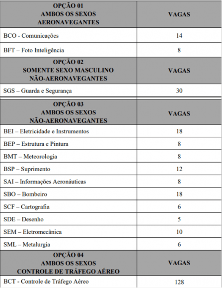 CONCURSO AERONÁUTICA SARGENTOS CFS 2018: EDITAL ABERTO PARA NÍVEL MÉDIO COM 279 VAGAS! ATÉ R$ 3.825,00! - News Rondônia