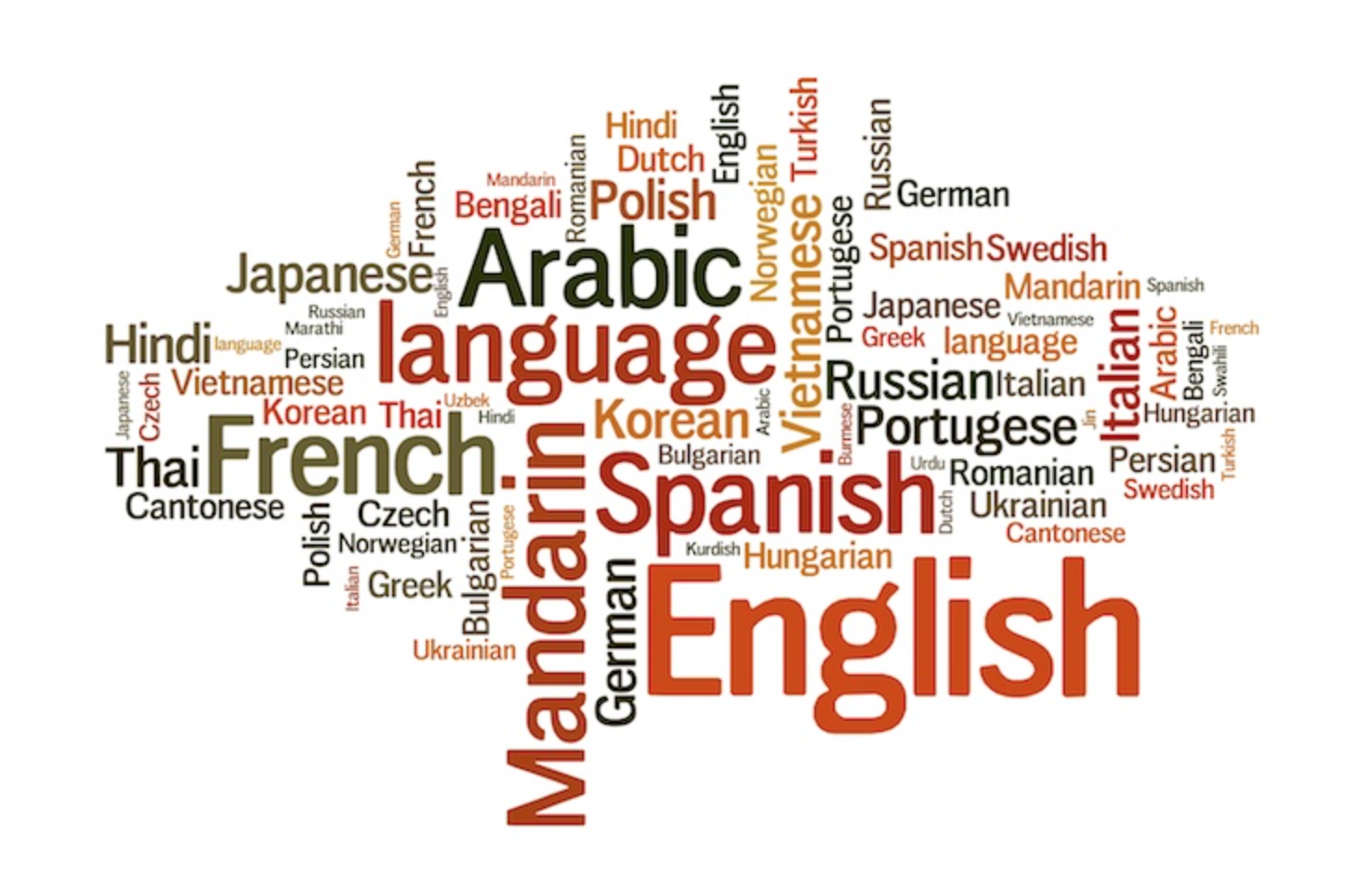 CINCO ESTRATÉGIAS PARA APRENDER QUALQUER IDIOMA MAIS RÁPIDO - News Rondônia