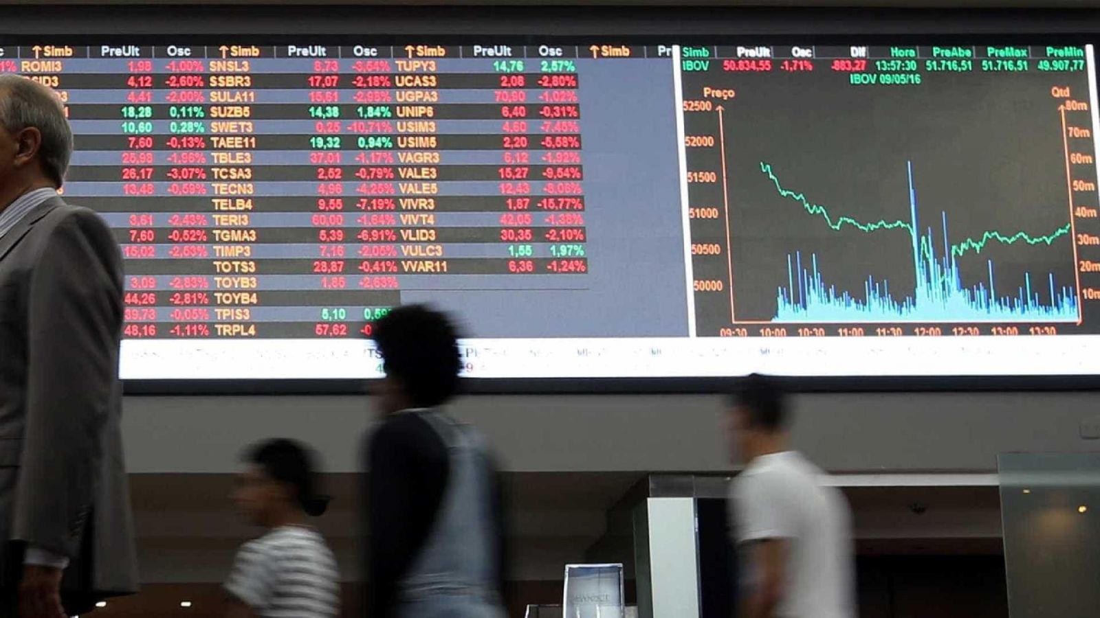 EM REAÇÃO À NOVA EQUIPE ECONÔMICA, DÓLAR CAI E BOVESPA SOBE - News Rondônia