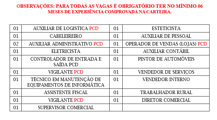 SINE MUNICIPAL DIVULGA VAGAS DE EMPREGO PARA ESTA QUARTA-FEIRA (22) - News Rondônia