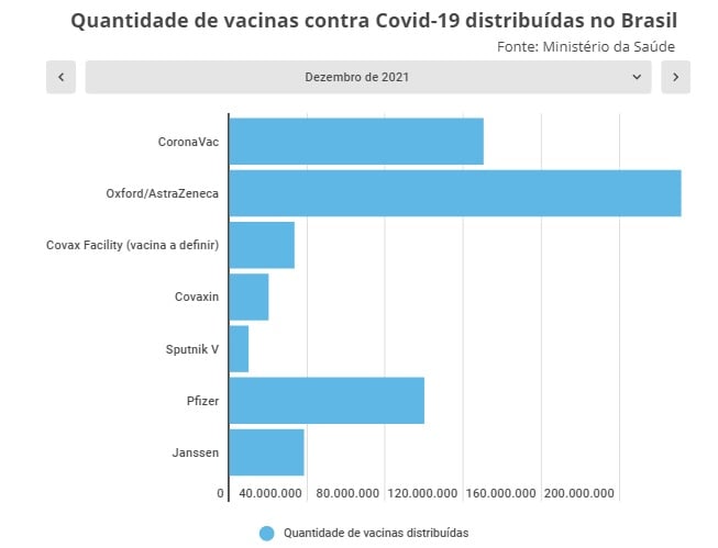 Butantan: produção em escala industrial de CoronaVac 100% nacional começa em janeiro de 2022 - News Rondônia