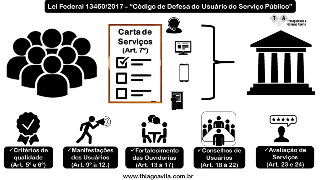 CÓDIGO DE DEFESA DO USUÁRIO DO SERVIÇO PÚBLICO ENTRA EM VIGOR - News Rondônia