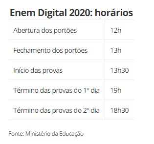 NOVA VERSÃO: COMO FUNCIONA O ENEM DIGITAL 2020? SAIBA TUDO SOBRE A PROVA ONLINE - News Rondônia