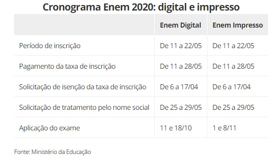 NOVA VERSÃO: COMO FUNCIONA O ENEM DIGITAL 2020? SAIBA TUDO SOBRE A PROVA ONLINE - News Rondônia