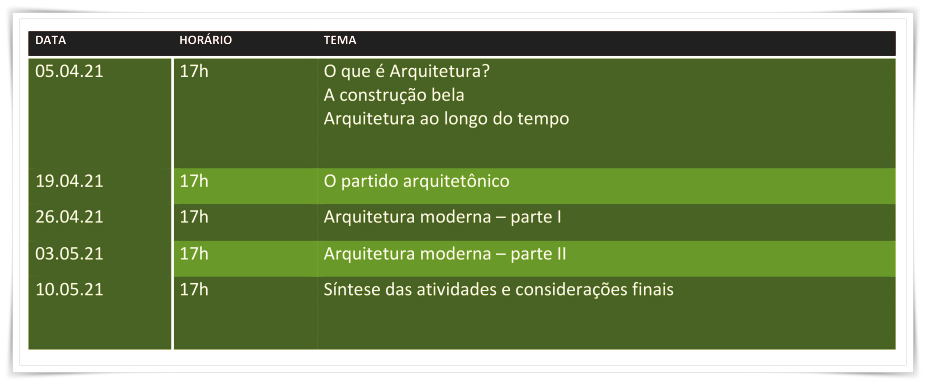 UNIRON promove Arquitetura com Café - News Rondônia
