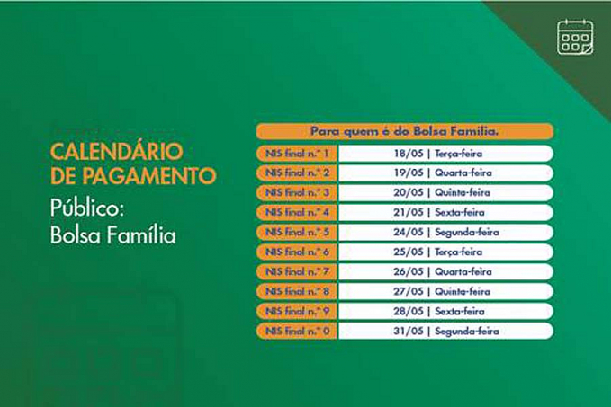 Beneficiários do bolsa família com final de NIS 7 recebem a 2ª parcela do auxílio emergencial 2021 nesta quarta-feira (26) - News Rondônia