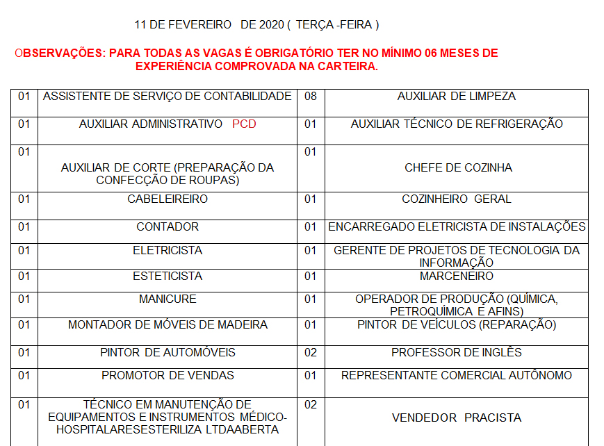 SINE MUNICIPAL DIVULGA VAGAS DE EMPREGO PARA ESTA TERÇA-FEIRA (11) - News Rondônia