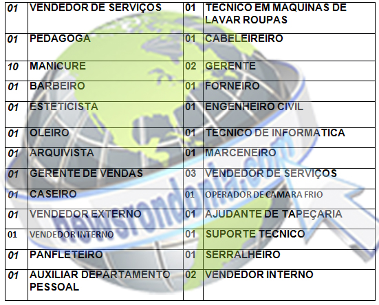 SINE MUNICIPAL DIVULGA VAGAS DE EMPREGO PARA QUARTA-FEIRA (12/11/2018) - News Rondônia