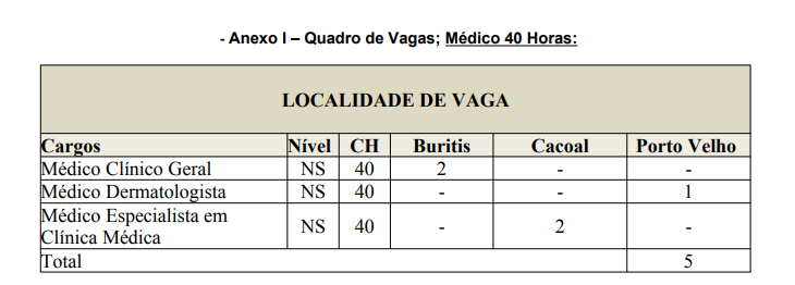 SECRETARIA ESTADUAL DE SAÚDE PUBLICA EDITAL PARA CONTRATAÇÃO EMERGENCIAL DE MÉDICOS PARA BURITIS, CACOAL E PORTO VELHO - News Rondônia