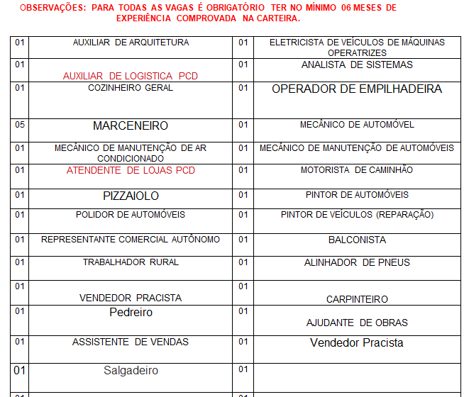 SINE MUNICIPAL DIVULGA VAGAS DE EMPREGO PARA ESTA QUINTA-FEIRA (12) - News Rondônia