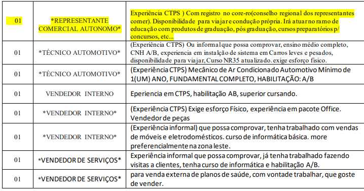 SINE ESTADUAL DIVULGA VAGAS DE EMPREGO PARA ESTA QUARTA-FEIRA (19) - News Rondônia