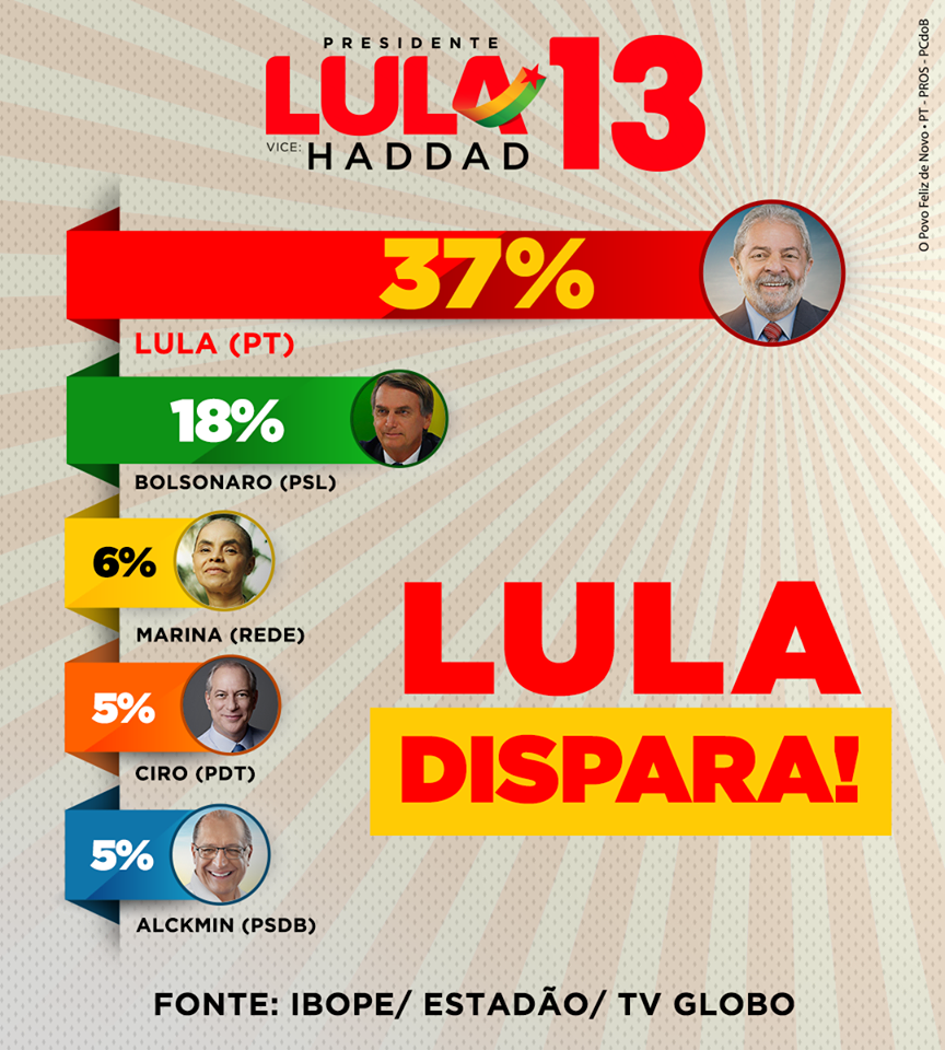POR QUE LULA LIDERA? POR PROFESSOR NAZARENO* - News Rondônia