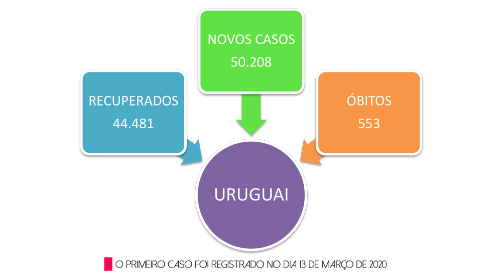Covid-19 em Rondônia assusta; casos superam até mesmo os do Uruguai - News Rondônia