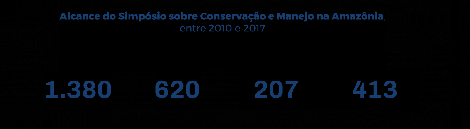 INSTITUTO MAMIRAUÁ VENCE PRÊMIO JOSÉ REIS DE DIVULGAÇÃO CIENTÍFICA E TECNOLÓGICA 2018 - News Rondônia