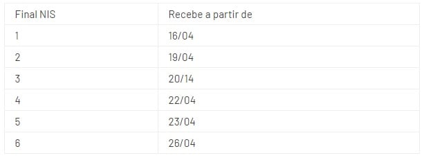 Auxílio emergencial: pagamentos começam no dia 16 de abril - News Rondônia