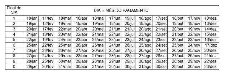 Caixa divulga calendário de pagamentos do Bolsa Família em 2021 - News Rondônia