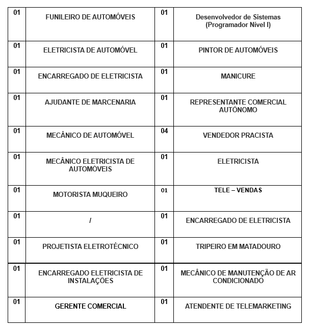 SINE MUNICIPAL DIVULGA VAGAS DE EMPREGO PARA ESTA QUINTA-FEIRA (22) - News Rondônia