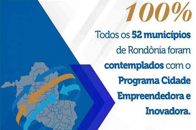 Programa Cidade Empreendedora é lançado com adesão de todos os municípios de Rondônia - News Rondônia