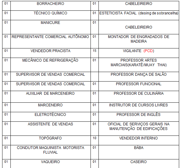 SINE MUNICIPAL DIVULGA VAGAS DE EMPREGO PARA ESTA QUARTA-FEIRA (20) - News Rondônia