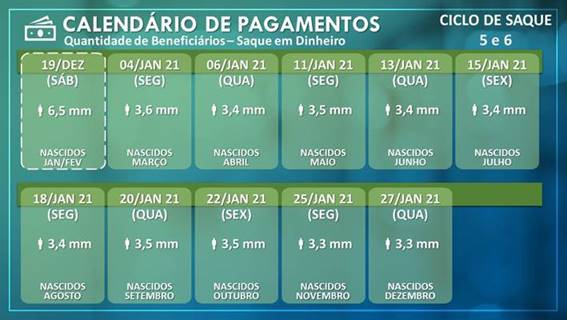 Caixa abre quatorze agências neste sábado (19/12) em Rondônia para o saque do auxílio emergencial e do auxílio emergencial extensão - News Rondônia