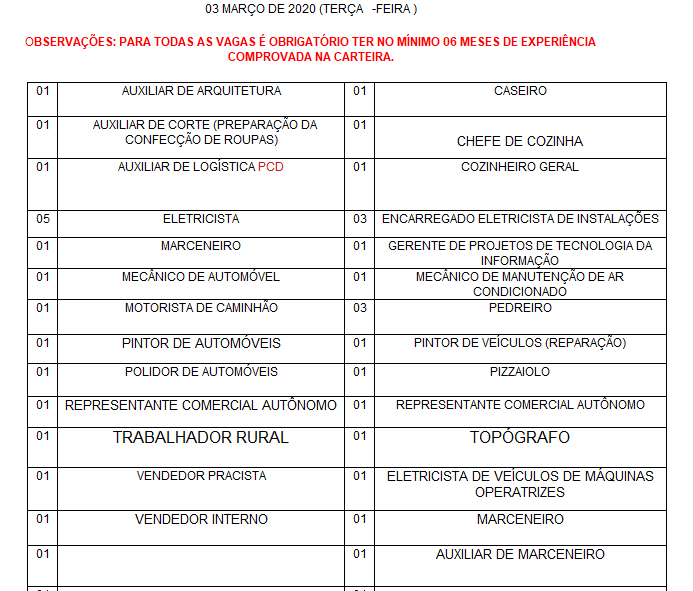 SINE MUNICIPAL DIVULGA VAGAS DE EMPREGO PARA ESTA TERÇA-FEIRA (03) - News Rondônia