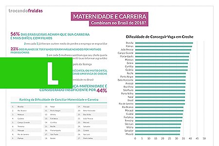 PESQUISA BRASILEIRA MOSTRA QUE 3 EM CADA 7 MULHERES SENTEM MEDO DE PERDER O EMPREGO POR CONTA DA GRAVIDEZ - News Rondônia