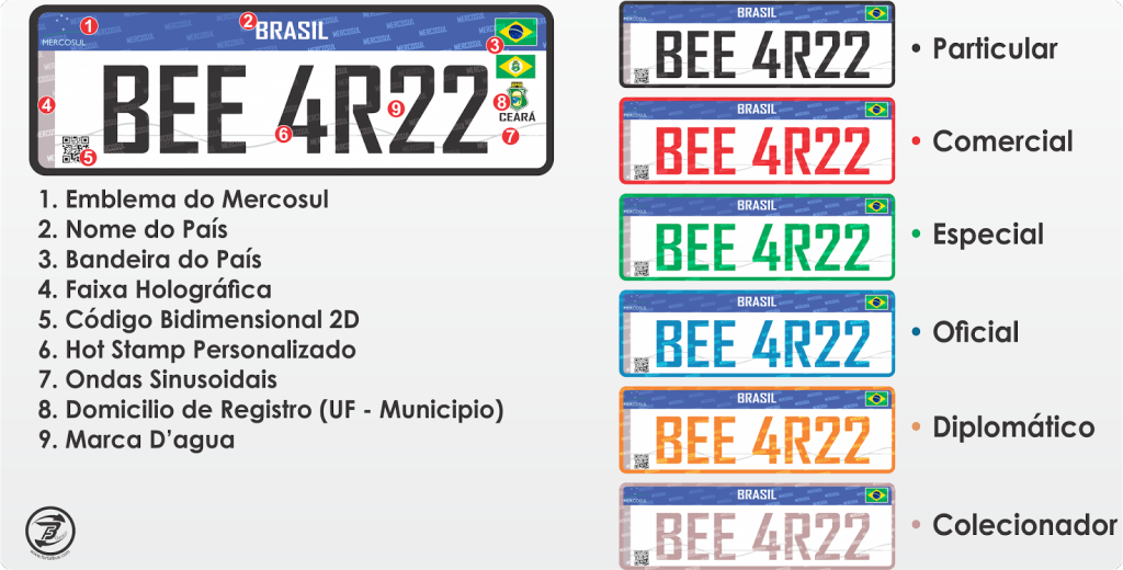 DENATRAN FORMALIZA PRIMEIROS CREDENCIAMENTOS DE FABRICANTES E ESTAMPADORES DE PLACAS NO BRASIL - News Rondônia