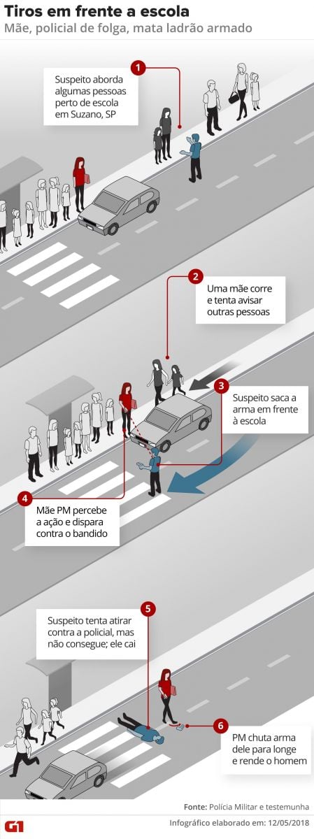 BANDIDO MORTO POR MÃE-HEROÍNA TINHA MATADO E QUEIMADO IDOSO AINDA VIVO; ENTENDA - News Rondônia