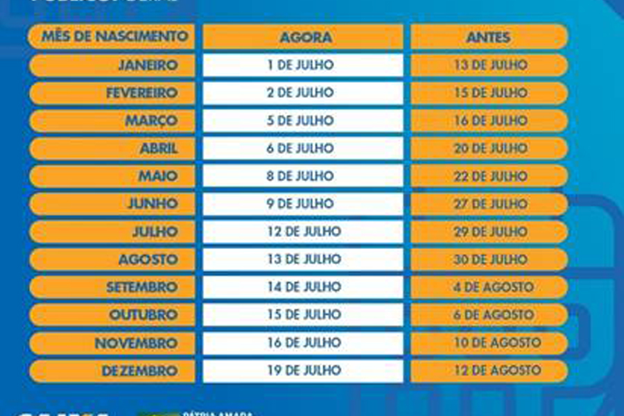 Calendário de saque da terceira parcela do auxílio emergencial 2021 começa nesta quinta-feira (01/07) - News Rondônia
