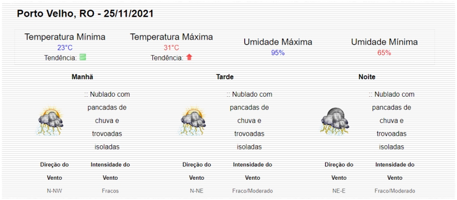 Quinta-feira quente, abafada de sol e nuvens; pode chover rápido - News Rondônia
