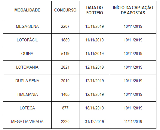 NOVOS VALORES DAS LOTERIAS CAIXA PASSAM A VALER A PARTIR DESTE DOMINGO (10) - News Rondônia