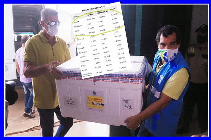 Rondônia fica com migalhas: Novo lote chega com 5.400 novas doses de vacinas - News Rondônia