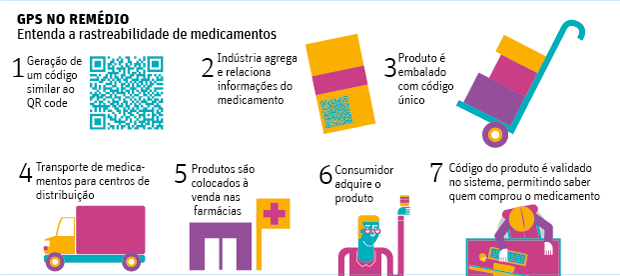 SEMUSA INVESTE EM RASTREABILIDADE DE MEDICAMENTOS COM COMPRA DE SMARTFONES - News Rondônia