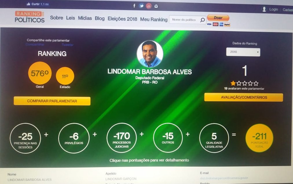 LINDOMAR GARÇOM É AVALIADO POR SITE COMO O PIOR DEPUTADO DA HISTORIA DE RONDÔNIA, E UM DOS PIORES DO BRASIL - News Rondônia