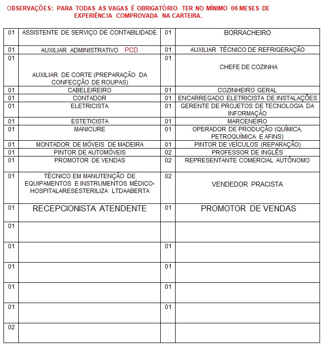 SINE MUNICIPAL DIVULGA VAGAS DE EMPREGO PARA ESTA QUARTA-FEIRA (12) - News Rondônia