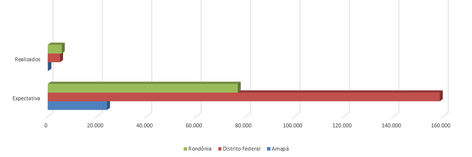 ALERTA: RONDÔNIA É UM DOS TRÊS ESTADOS COM PIOR COBERTURA DE MAMOGRAFIA NO PAÍS - News Rondônia