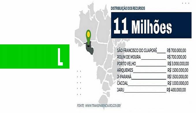 Governo de Rondônia presta contas dos recursos de emendas da bancada federal destinados ao combate da Covid-19 - News Rondônia