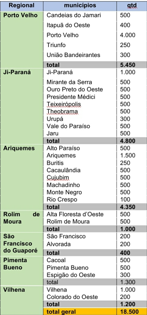 TAMBAQUI DA AMAZÔNIA: Peixes congelados seguem de Ariquemes para 26 estados e Distrito Federal - News Rondônia