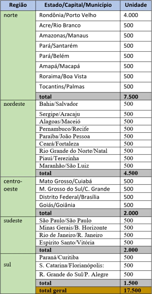 TAMBAQUI DA AMAZÔNIA: Peixes congelados seguem de Ariquemes para 26 estados e Distrito Federal - News Rondônia