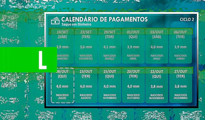 Auxílio Emergencial: 4 milhões de beneficiários nascidos em Julho do Ciclo 2 podem sacar até R$ 2,6 Bi a partir desta quinta (08/10) - News Rondônia