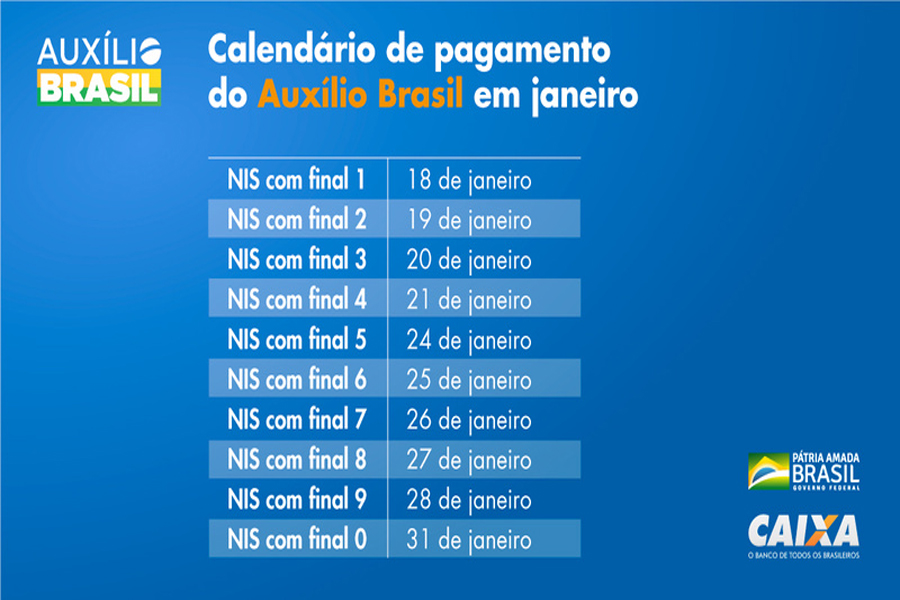 Governo federal e caixa iniciam pagamento do auxílio brasil para 3 milhões de novos beneficiários - News Rondônia