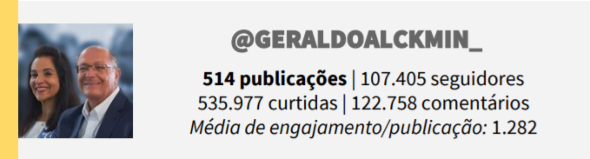 INTELIGÊNCIA ARTIFICIAL REVELA AS ESTRATÉGIAS DOS PRESIDENCIÁVEIS NO INSTAGRAM - News Rondônia