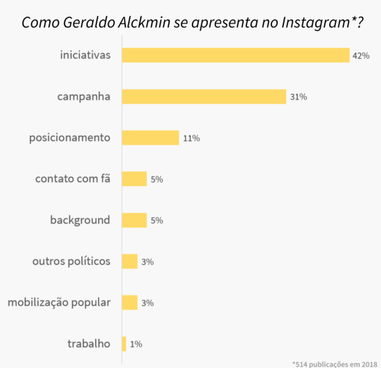INTELIGÊNCIA ARTIFICIAL REVELA AS ESTRATÉGIAS DOS PRESIDENCIÁVEIS NO INSTAGRAM - News Rondônia