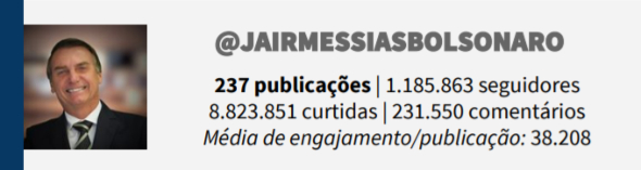 INTELIGÊNCIA ARTIFICIAL REVELA AS ESTRATÉGIAS DOS PRESIDENCIÁVEIS NO INSTAGRAM - News Rondônia