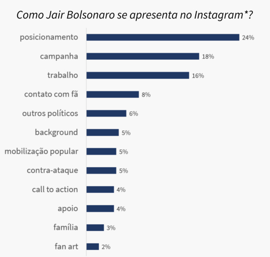 INTELIGÊNCIA ARTIFICIAL REVELA AS ESTRATÉGIAS DOS PRESIDENCIÁVEIS NO INSTAGRAM - News Rondônia