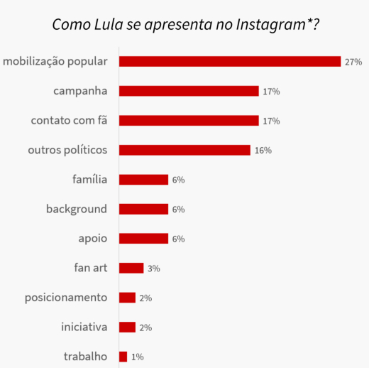 INTELIGÊNCIA ARTIFICIAL REVELA AS ESTRATÉGIAS DOS PRESIDENCIÁVEIS NO INSTAGRAM - News Rondônia