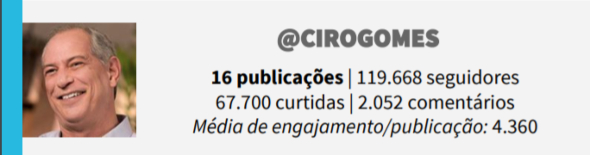 INTELIGÊNCIA ARTIFICIAL REVELA AS ESTRATÉGIAS DOS PRESIDENCIÁVEIS NO INSTAGRAM - News Rondônia
