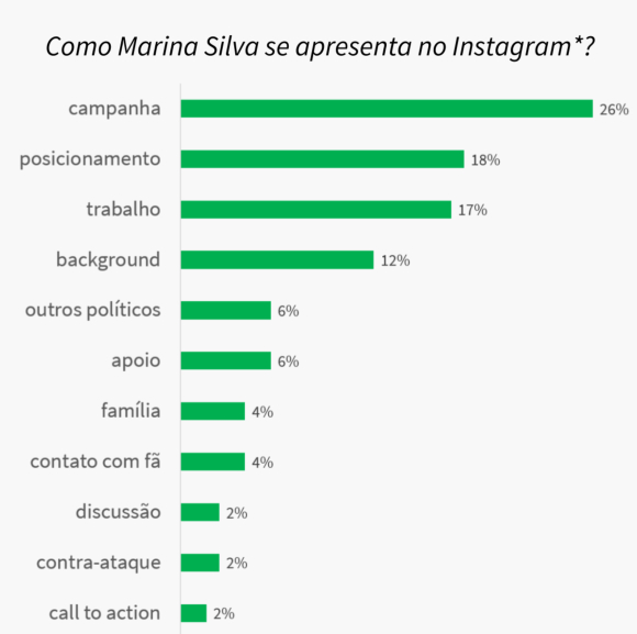 INTELIGÊNCIA ARTIFICIAL REVELA AS ESTRATÉGIAS DOS PRESIDENCIÁVEIS NO INSTAGRAM - News Rondônia